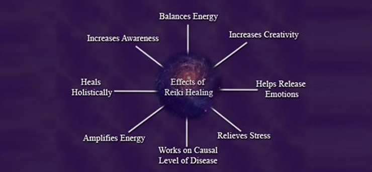 Benefits to Learning Reiki, Increases Self-Love Confidence, Decreases Anxiety, self-healing, Reiki for Stronger intuition, Reiki for Confidence, Anyone can learn reiki, Reiki Enhances Inner Peace, Learning Reiki in Delhi, Gurgaon, Noida, Faridabad, Ghaziabad 