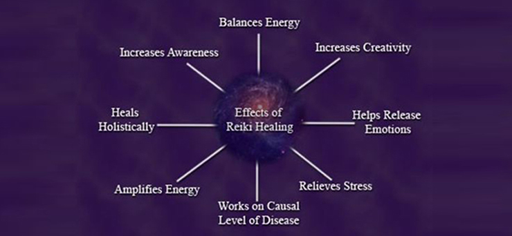 REKI HEALING, History of Reiki, What is Reiki, Why You Should Learn Reiki, What are the Benefits to Learning Reiki, What is A Reiki Attunement, REIKI WORKSHOP IN DELHI, GURGAON, SOUTH DELHI, GHAZIABAD, NOIDA, FARIDABAD, INDIA